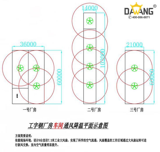 采购大型工业电扇时注意事项